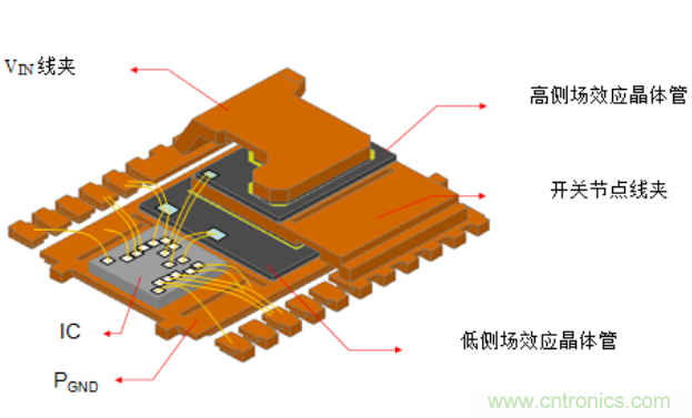 堆疊PowerStack封裝電流獲得更高功率POL