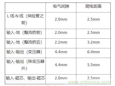 如何確定電路板Layout爬電距離、電氣間隙？