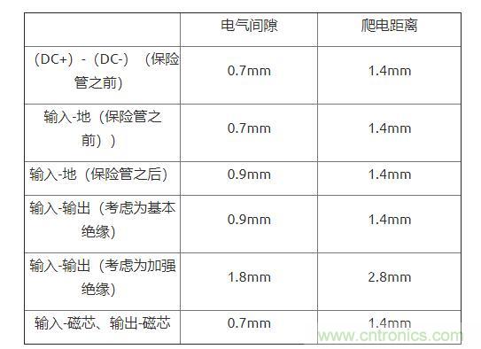 如何確定電路板Layout爬電距離、電氣間隙？