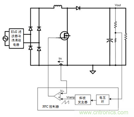 不檢測輸入電壓可以實現(xiàn)“功率系數(shù)校正”嗎？