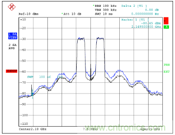 如何調(diào)節(jié)MAX2009/MAX2010 RF預失真器來優(yōu)化系統(tǒng)性能？