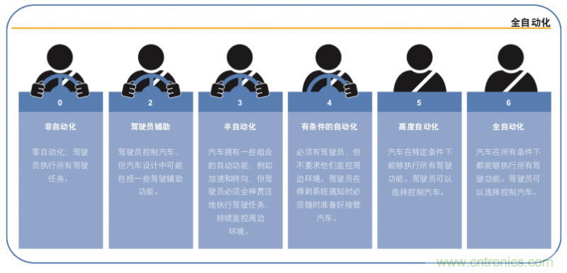 高分辨率雷達如何匹配合適的雷達MCU？