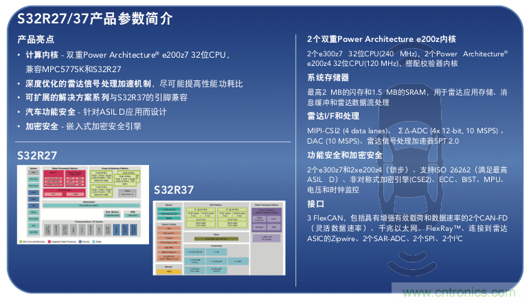 高分辨率雷達如何匹配合適的雷達MCU？