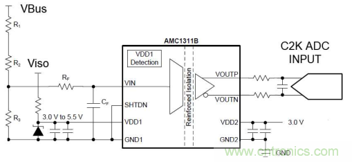 應(yīng)用于電機(jī)驅(qū)動(dòng)的隔離運(yùn)放單端和差分輸出對采樣性能的影響