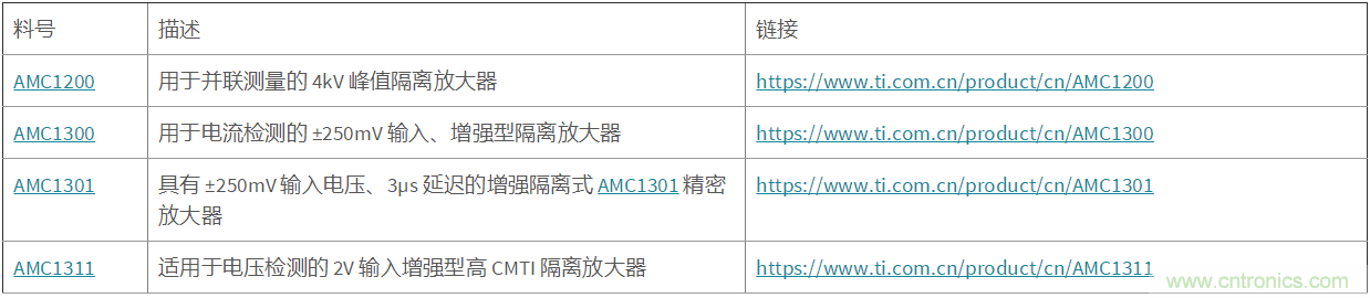 應(yīng)用于電機(jī)驅(qū)動(dòng)的隔離運(yùn)放單端和差分輸出對采樣性能的影響