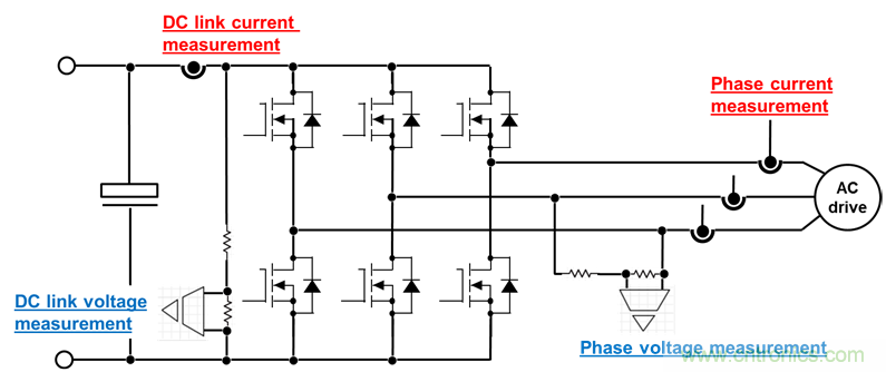 應(yīng)用于電機(jī)驅(qū)動(dòng)的隔離運(yùn)放單端和差分輸出對采樣性能的影響