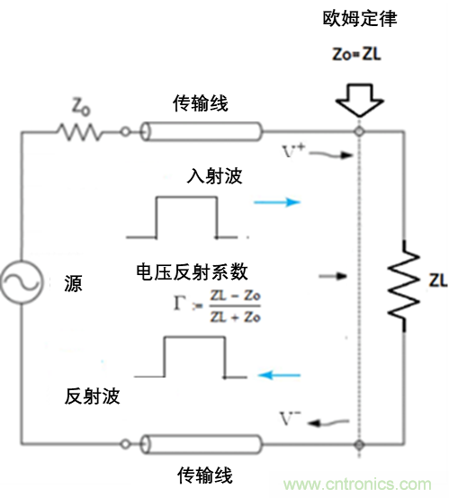 現(xiàn)場應用首席工程師給你講解：”信號完整性“