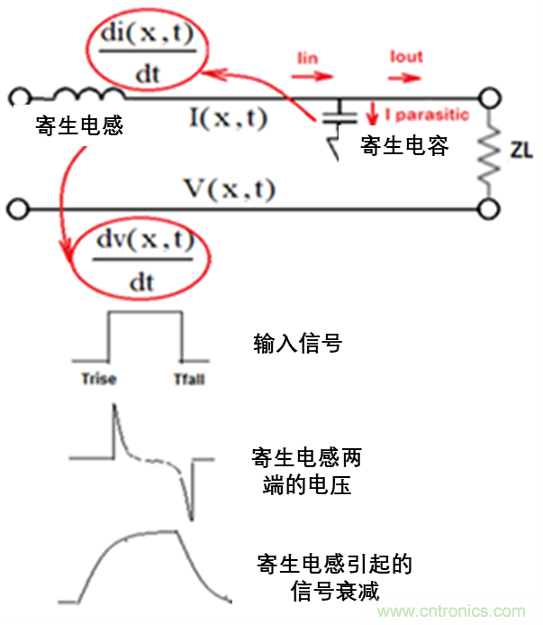 現(xiàn)場應用首席工程師給你講解：”信號完整性“