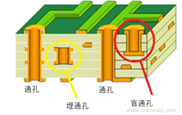 現(xiàn)場應用首席工程師給你講解：”信號完整性“