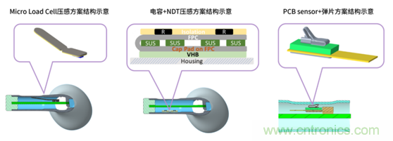 致敬華為，NDT電容壓感觸控方案助燃FreeBuds Pro一往無(wú)前