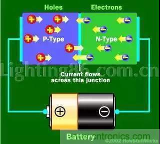 什么是二極管？半導(dǎo)體材料電子移動是如何導(dǎo)致其發(fā)光的？