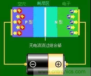 什么是二極管？半導(dǎo)體材料電子移動是如何導(dǎo)致其發(fā)光的？