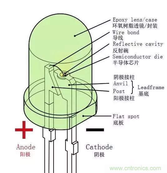 什么是二極管？半導(dǎo)體材料電子移動是如何導(dǎo)致其發(fā)光的？