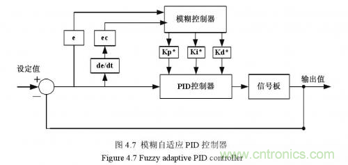 如何區(qū)分降壓轉換器的集成開關和外部開關優(yōu)勢？