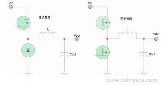 如何區(qū)分降壓轉換器的集成開關和外部開關優(yōu)勢？