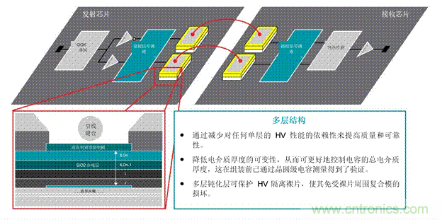 EV充電器未來趨勢：更快、更安全、更高效