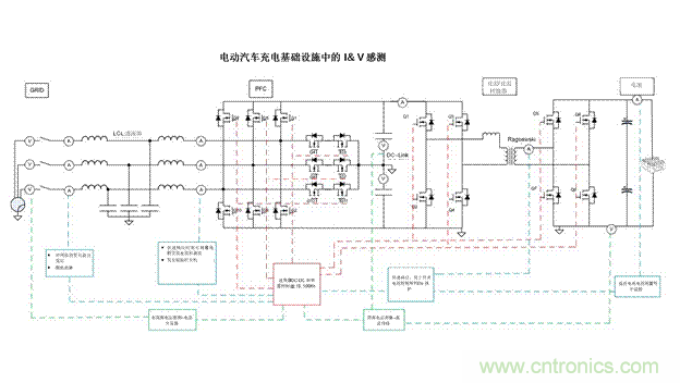 EV充電器未來趨勢：更快、更安全、更高效