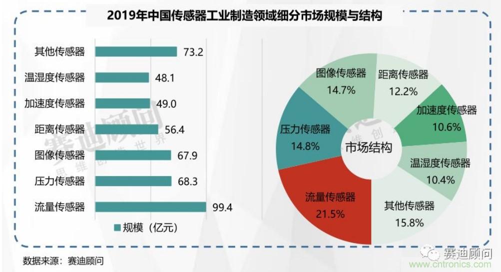 頭部中外廠商集結(jié)，SENSOR CHINA打造傳感器供應(yīng)鏈全聯(lián)接時(shí)代