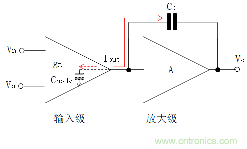 壓擺率為何會(huì)導(dǎo)致放大器輸出信號失真？