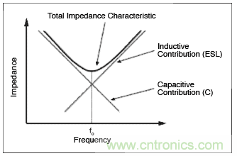 如何通過(guò)調(diào)整PCB布局來(lái)優(yōu)化音頻放大器RF抑制能力？