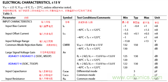 解析一種便于實(shí)現(xiàn)的放大器偏置電流Ib測(cè)量方法與仿真