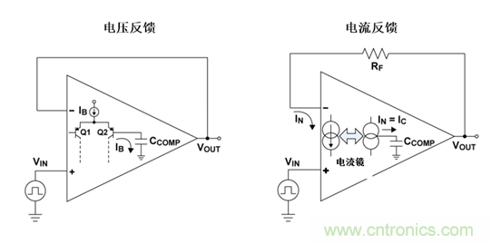 如何攻克高速放大器設(shè)計(jì)三大常見問題？