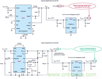 應用電路板的多軌電源設計—第2部分：布局技巧