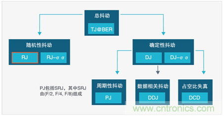 MSO6B專治抖動！查找和診斷功率完整性問題導(dǎo)致的抖動