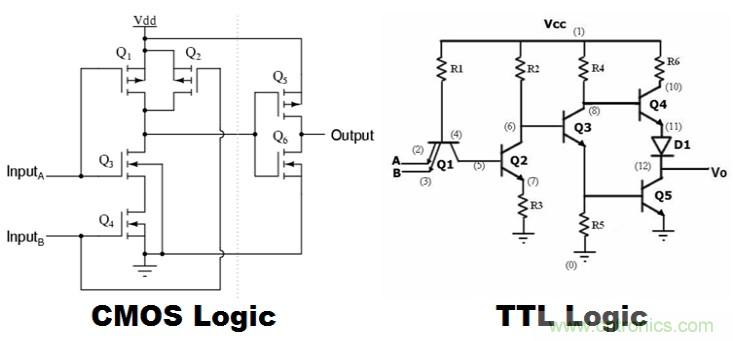 CMOS和TTL邏輯哪個更好，為什么？