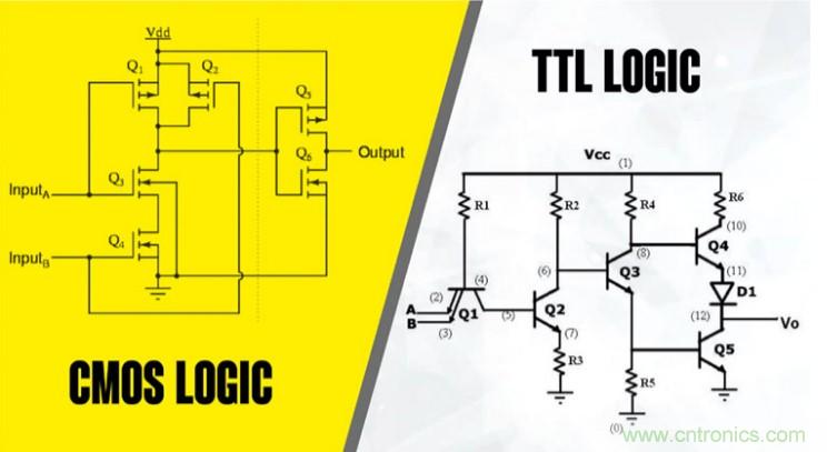 CMOS和TTL邏輯哪個(gè)更好，為什么？