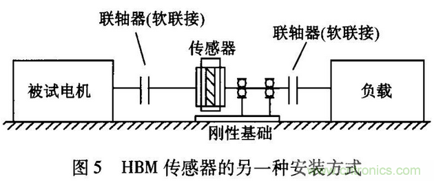 HBM扭矩傳感器在電機(jī)測試中的應(yīng)用