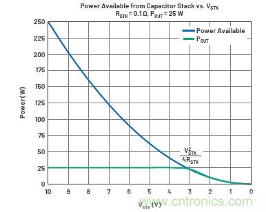 使用超級電容儲能：多大才足夠大？