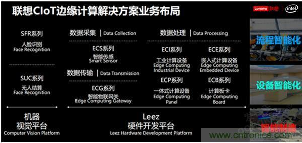 發(fā)力工業(yè)互聯(lián)網(wǎng)，聯(lián)想繪制了一張全景圖