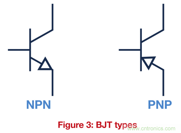 關(guān)鍵電源技術(shù)要素都有哪些？