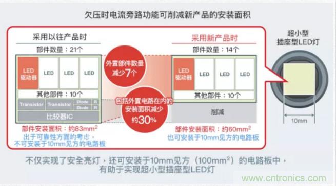 車載電池欠壓時(shí)，僅1枚芯片即可實(shí)現(xiàn)安全亮燈的LED驅(qū)動器