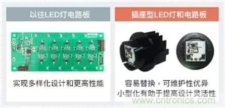 車載電池欠壓時(shí)，僅1枚芯片即可實(shí)現(xiàn)安全亮燈的LED驅(qū)動器