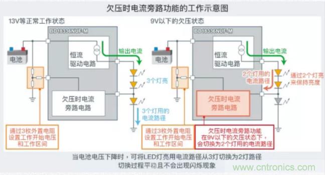 車載電池欠壓時(shí)，僅1枚芯片即可實(shí)現(xiàn)安全亮燈的LED驅(qū)動器