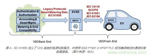 利用雙向電源轉(zhuǎn)換器和 PFC 來(lái)提高 HEV、BEV 和電網(wǎng)的能效