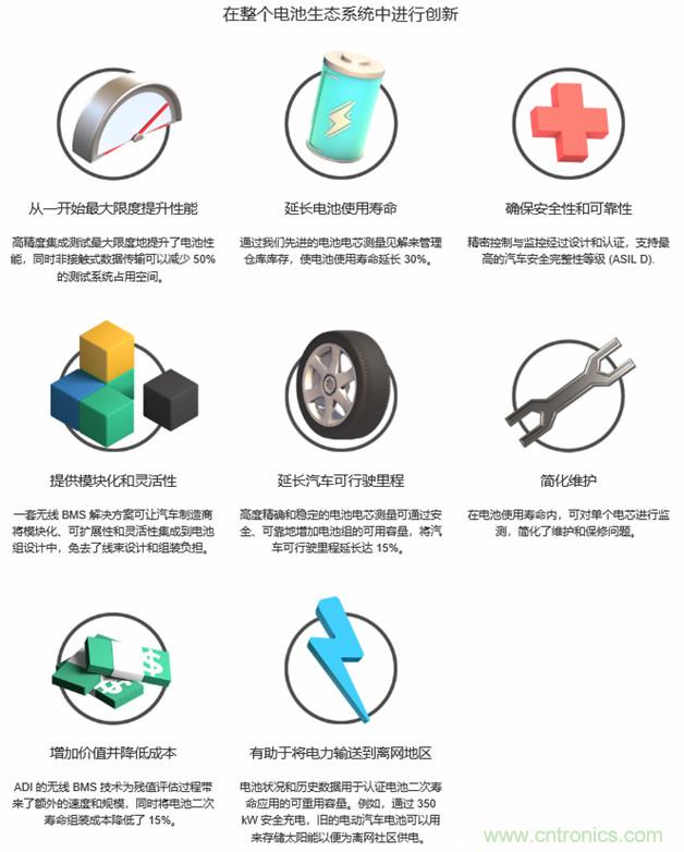 新冠肺炎疫情是否會加速電氣化革命？