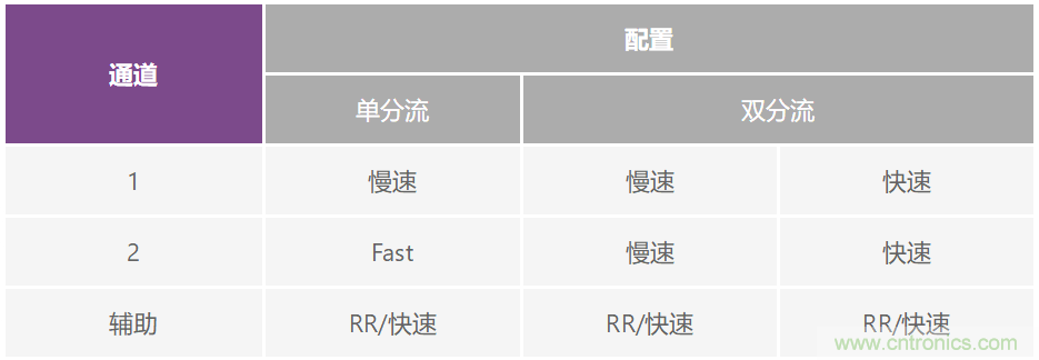 低壓電池監(jiān)控器進(jìn)入高壓電動汽車