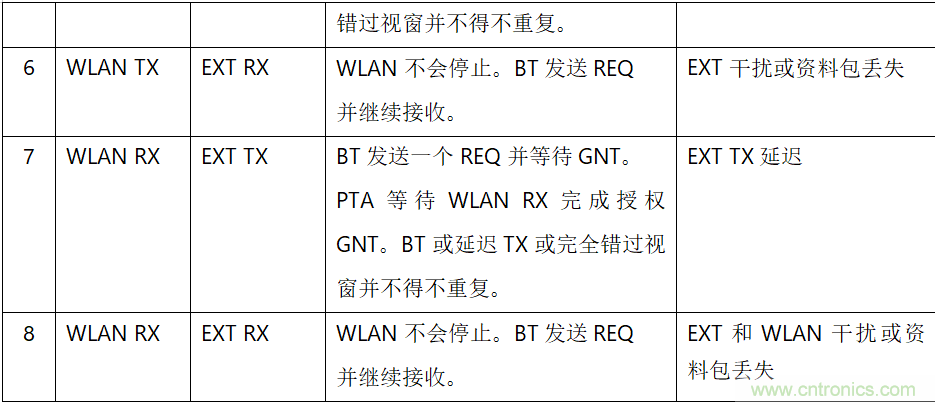 在2.4GHz共存WLAN、藍牙、ZigBee和Thread在2.4GHz頻段共存