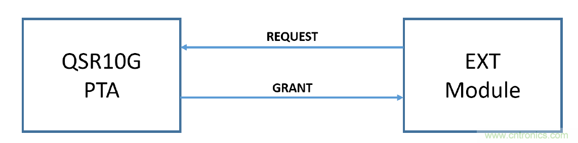 在2.4GHz共存WLAN、藍牙、ZigBee和Thread在2.4GHz頻段共存