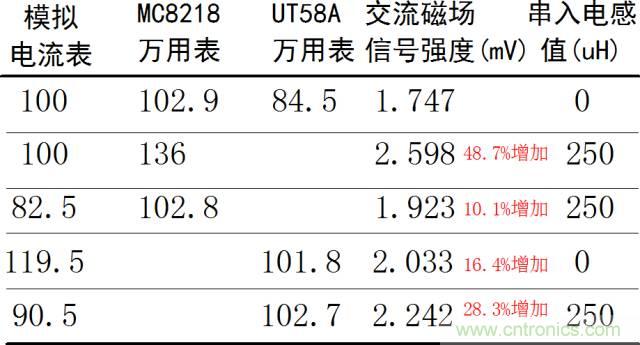 如何簡(jiǎn)便標(biāo)定信號(hào)源電流大??？