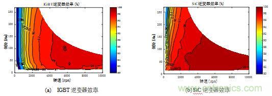 碳化硅功率模塊及電控的設(shè)計、測試與系統(tǒng)評估