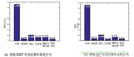 碳化硅功率模塊及電控的設(shè)計、測試與系統(tǒng)評估