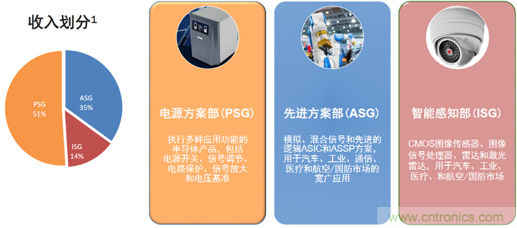 不只有電源IC，安森美還承包了全球80%的汽車ADAS傳感器