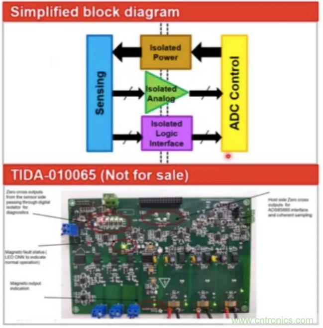 穿越隔離柵供電：TI教你一個好方法！