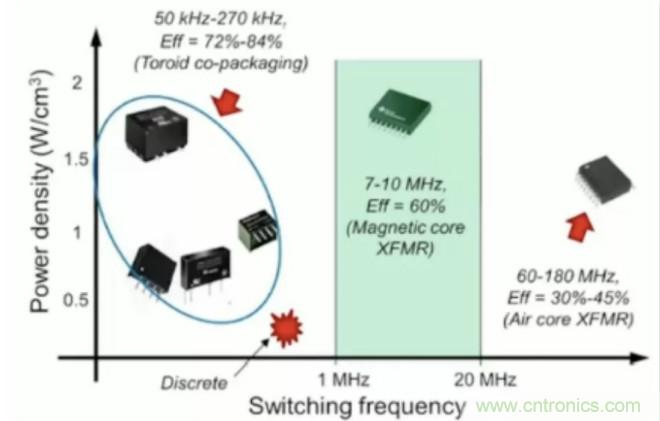 穿越隔離柵供電：TI教你一個好方法！