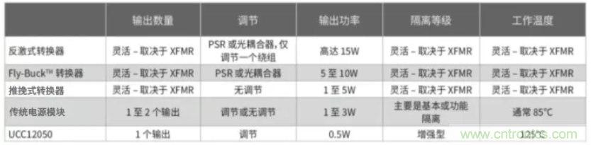 穿越隔離柵供電：TI教你一個(gè)好方法！