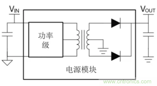 穿越隔離柵供電：TI教你一個(gè)好方法！